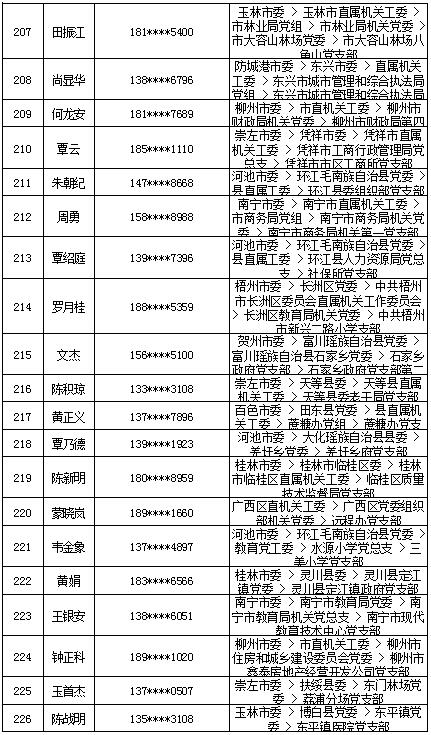 7月16日党的十九大精神学习竞赛个人参与奖奖励名单