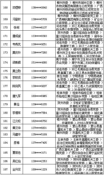 7月16日党的十九大精神学习竞赛个人参与奖奖励名单