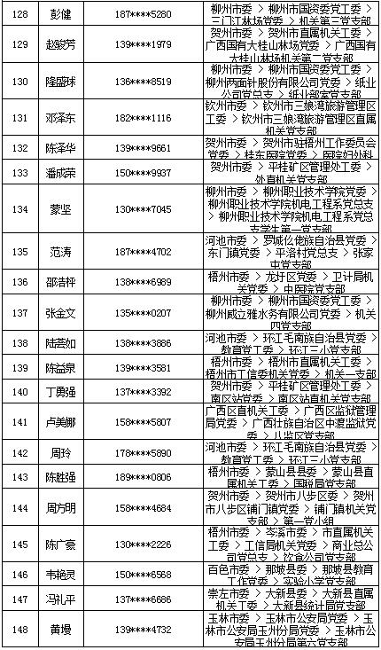 7月16日党的十九大精神学习竞赛个人参与奖奖励名单