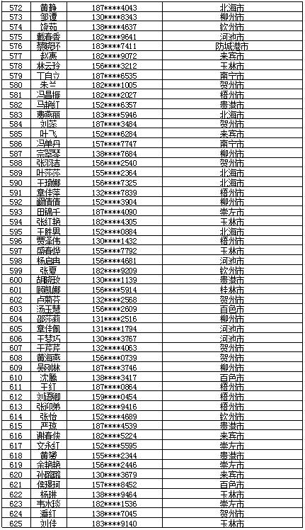 7月16日党的十九大精神学习竞赛个人参与奖奖励名单