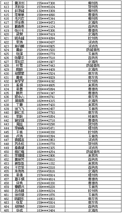 7月16日党的十九大精神学习竞赛个人参与奖奖励名单