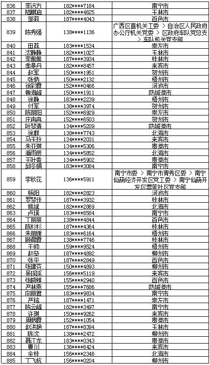 7月16日党的十九大精神学习竞赛个人参与奖奖励名单