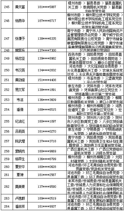 7月16日党的十九大精神学习竞赛个人参与奖奖励名单