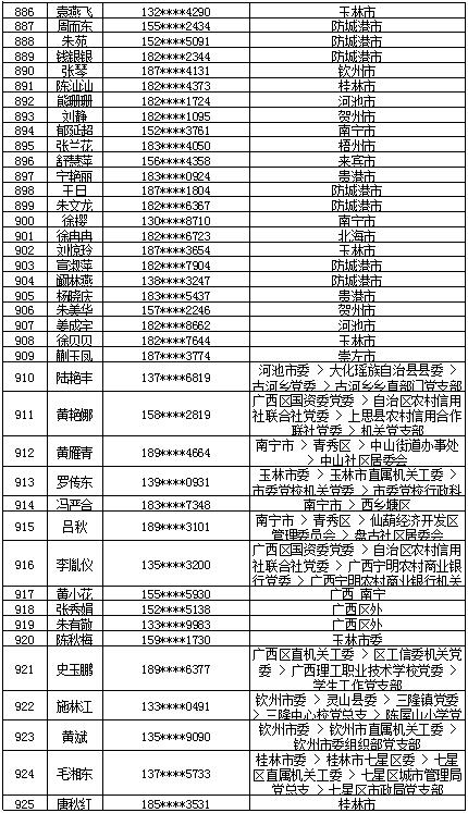 7月16日党的十九大精神学习竞赛个人参与奖奖励名单