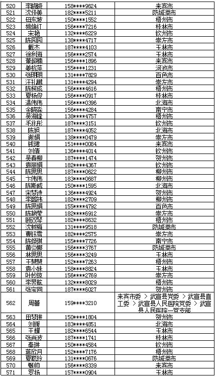 7月16日党的十九大精神学习竞赛个人参与奖奖励名单