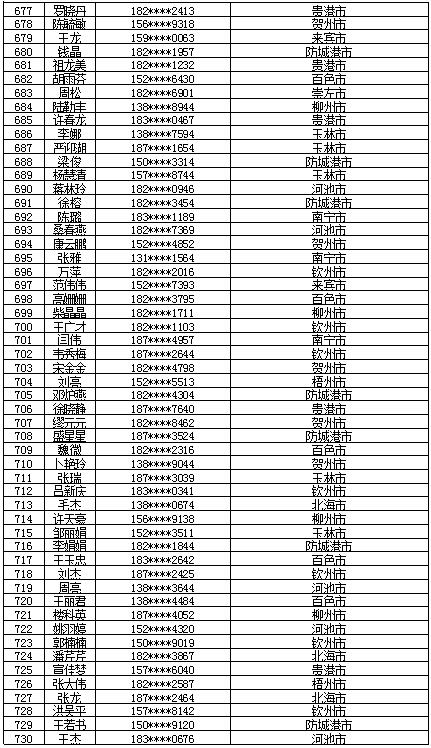 7月16日党的十九大精神学习竞赛个人参与奖奖励名单