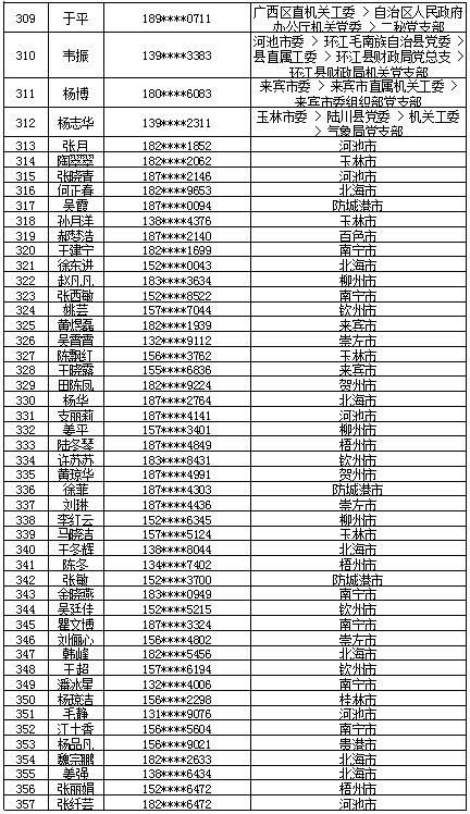 7月16日党的十九大精神学习竞赛个人参与奖奖励名单