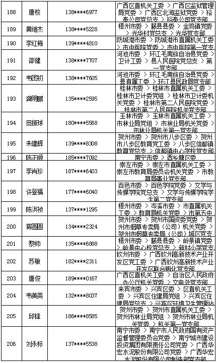 7月16日党的十九大精神学习竞赛个人参与奖奖励名单