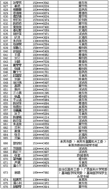 7月16日党的十九大精神学习竞赛个人参与奖奖励名单