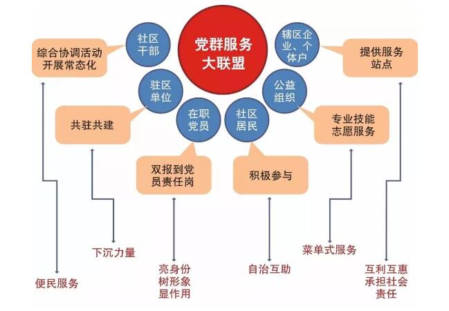 厉害了！中央组织部刊物再推玉林市城市基层党建经验做法！