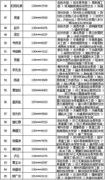 7月16日党的十九大精神学习竞赛个人参与奖奖励名单