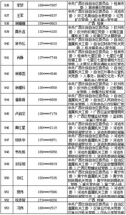 7月18日党的十九大精神学习竞赛个人参与奖奖励名单