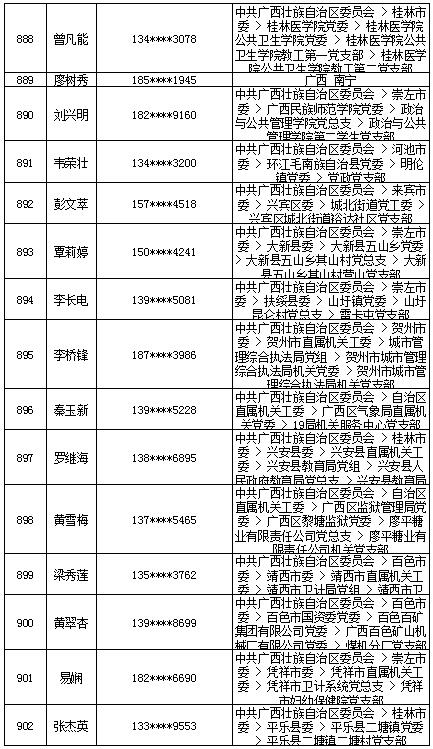 7月18日党的十九大精神学习竞赛个人参与奖奖励名单