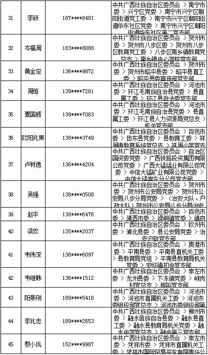 7月18日党的十九大精神学习竞赛个人参与奖奖励名单