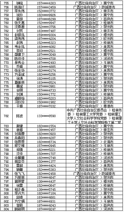 7月18日党的十九大精神学习竞赛个人参与奖奖励名单