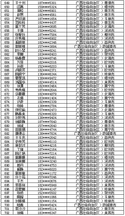 7月18日党的十九大精神学习竞赛个人参与奖奖励名单