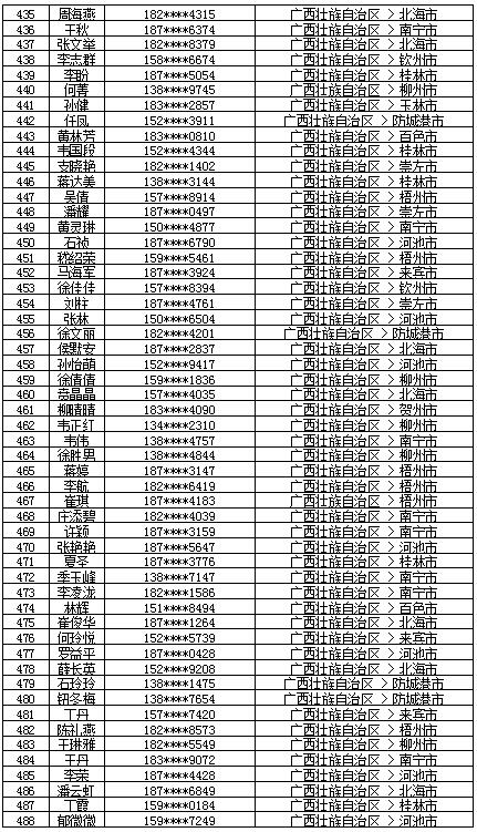 7月18日党的十九大精神学习竞赛个人参与奖奖励名单