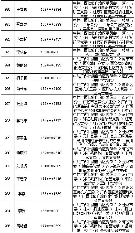 7月18日党的十九大精神学习竞赛个人参与奖奖励名单