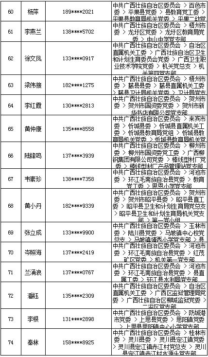 7月18日党的十九大精神学习竞赛个人参与奖奖励名单