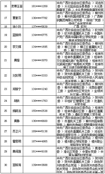 7月18日党的十九大精神学习竞赛个人参与奖奖励名单