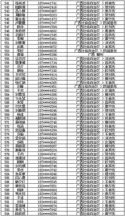 7月18日党的十九大精神学习竞赛个人参与奖奖励名单