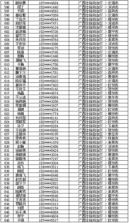 7月18日党的十九大精神学习竞赛个人参与奖奖励名单