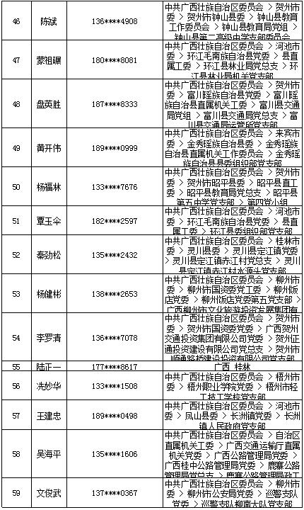 7月18日党的十九大精神学习竞赛个人参与奖奖励名单