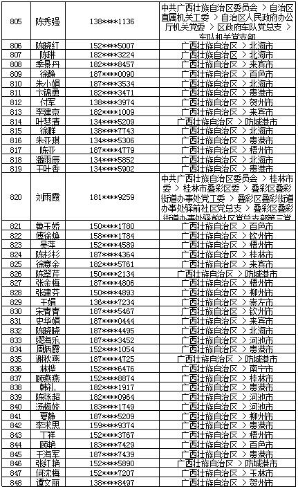 7月18日党的十九大精神学习竞赛个人参与奖奖励名单