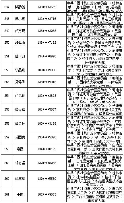 7月18日党的十九大精神学习竞赛个人参与奖奖励名单