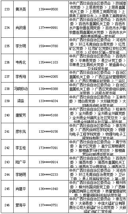 7月18日党的十九大精神学习竞赛个人参与奖奖励名单