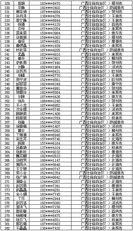 7月18日党的十九大精神学习竞赛个人参与奖奖励名单