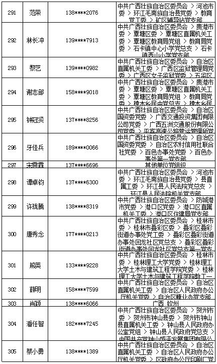 7月18日党的十九大精神学习竞赛个人参与奖奖励名单