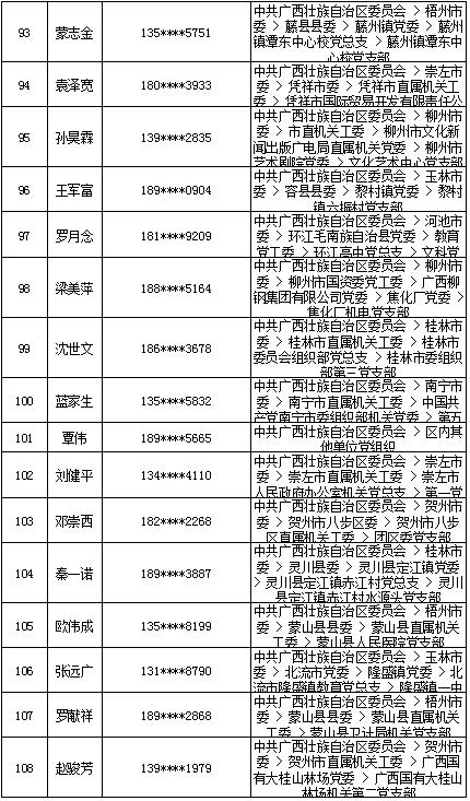 7月18日党的十九大精神学习竞赛个人参与奖奖励名单