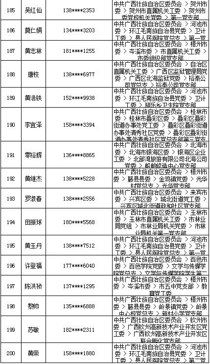 7月18日党的十九大精神学习竞赛个人参与奖奖励名单