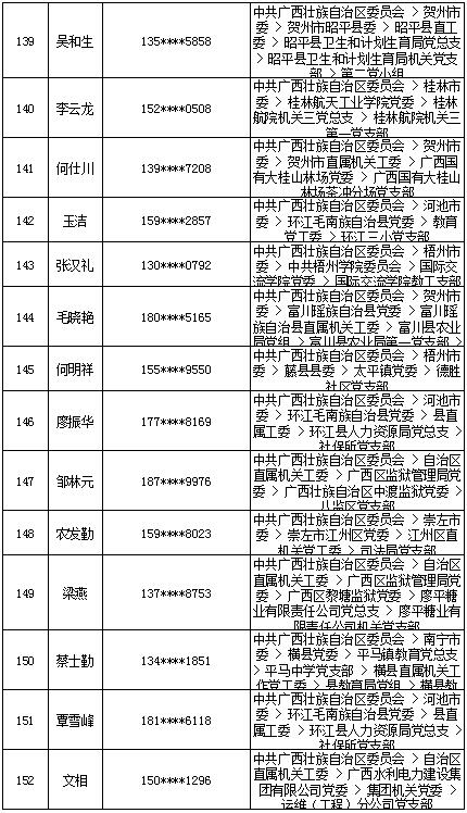 7月18日党的十九大精神学习竞赛个人参与奖奖励名单