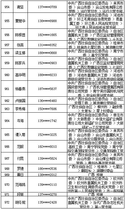 7月18日党的十九大精神学习竞赛个人参与奖奖励名单