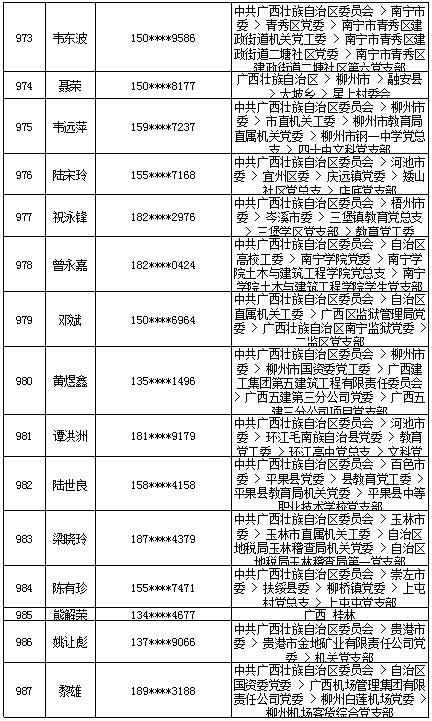 7月18日党的十九大精神学习竞赛个人参与奖奖励名单