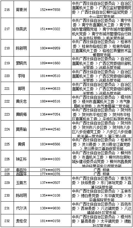 7月18日党的十九大精神学习竞赛个人参与奖奖励名单