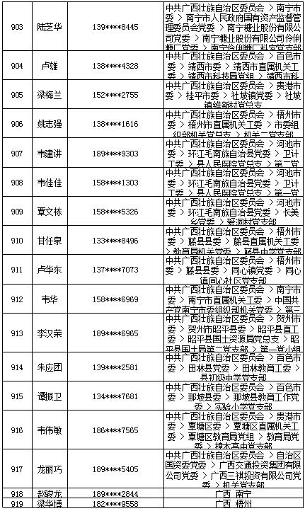 7月18日党的十九大精神学习竞赛个人参与奖奖励名单