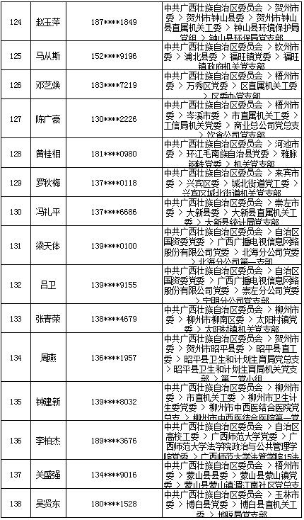 7月18日党的十九大精神学习竞赛个人参与奖奖励名单