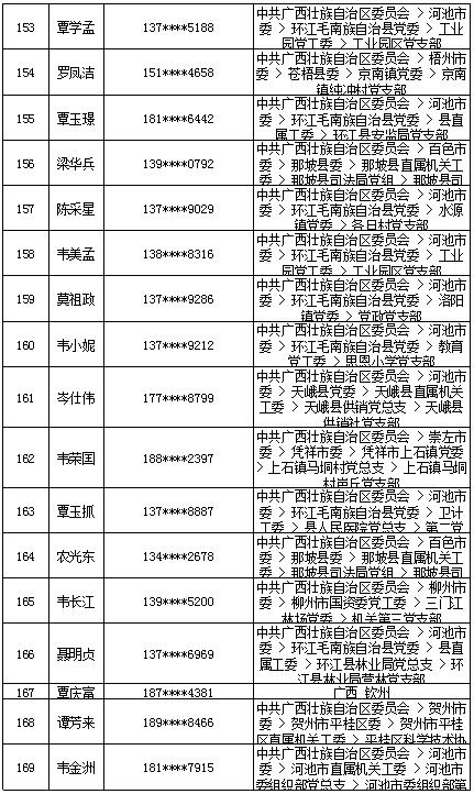 7月18日党的十九大精神学习竞赛个人参与奖奖励名单