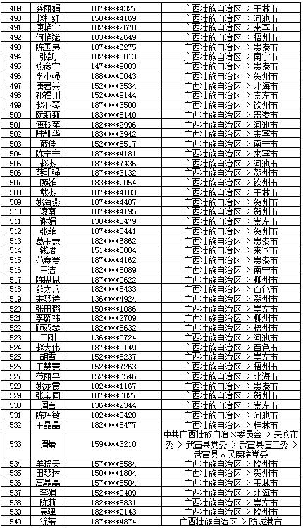 7月18日党的十九大精神学习竞赛个人参与奖奖励名单