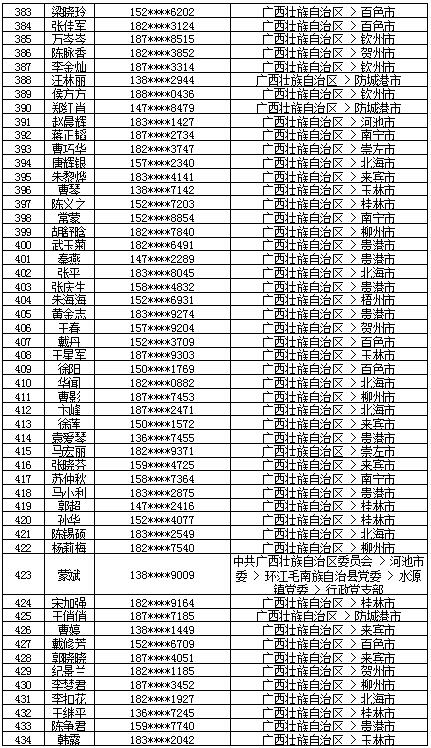 7月18日党的十九大精神学习竞赛个人参与奖奖励名单