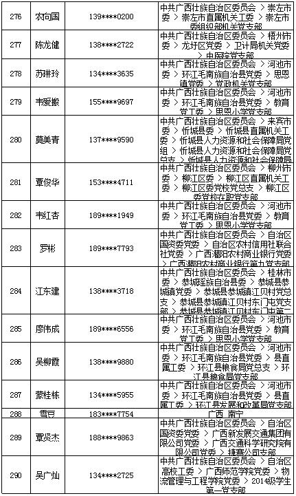 7月18日党的十九大精神学习竞赛个人参与奖奖励名单