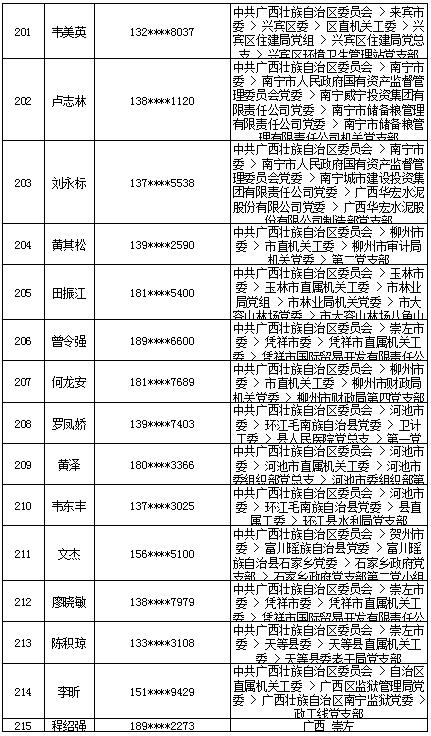 7月18日党的十九大精神学习竞赛个人参与奖奖励名单