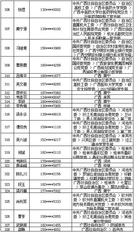 7月18日党的十九大精神学习竞赛个人参与奖奖励名单