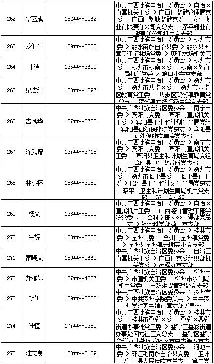 7月18日党的十九大精神学习竞赛个人参与奖奖励名单