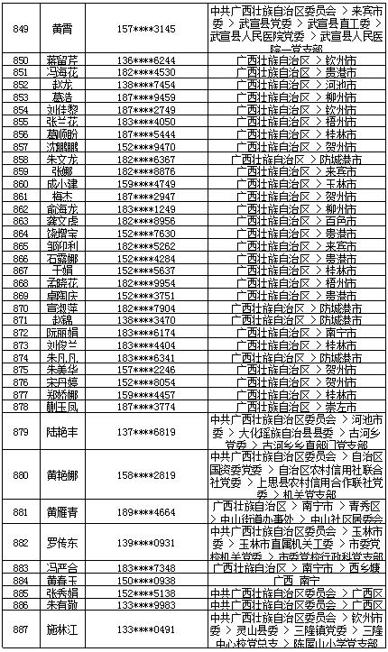 7月18日党的十九大精神学习竞赛个人参与奖奖励名单