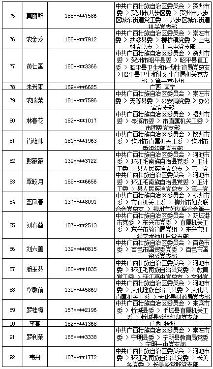 7月18日党的十九大精神学习竞赛个人参与奖奖励名单