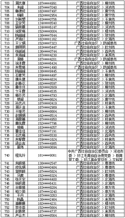 7月18日党的十九大精神学习竞赛个人参与奖奖励名单